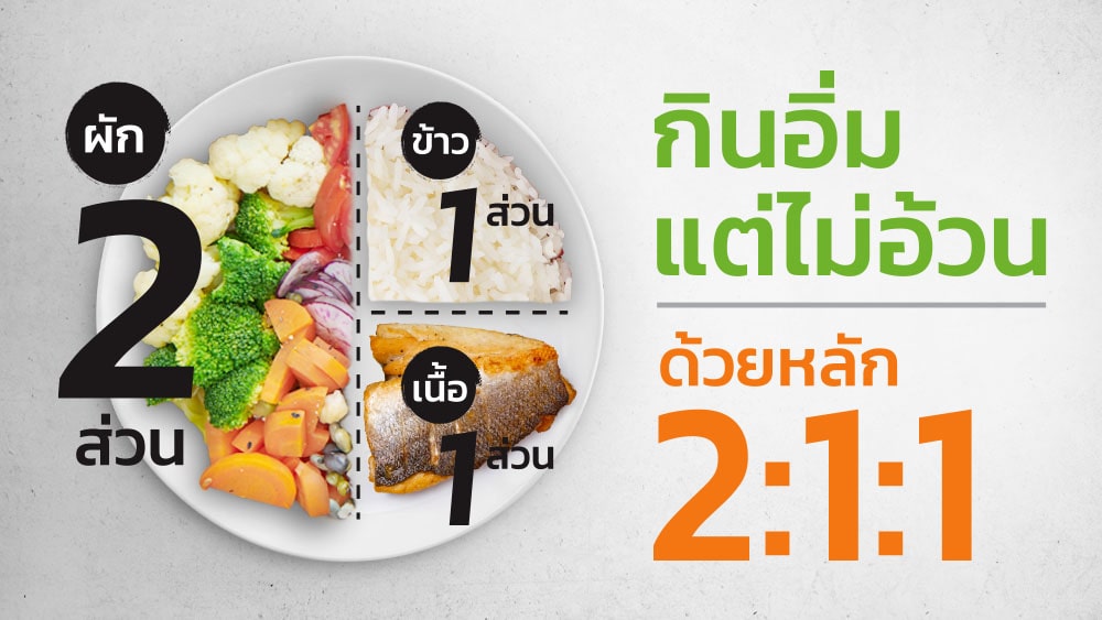 9 วิธีง่ายๆ เพื่อควบคุมระดับน้ำตาลในเลือดและป้องกันเบาหวาน